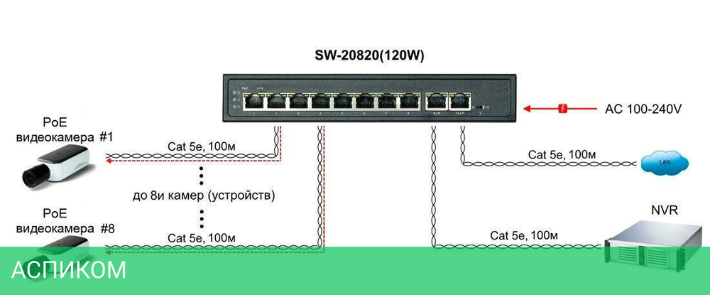 Коммутатор Osnovo SW-20820