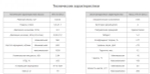Насос НПл 8-25/6,3