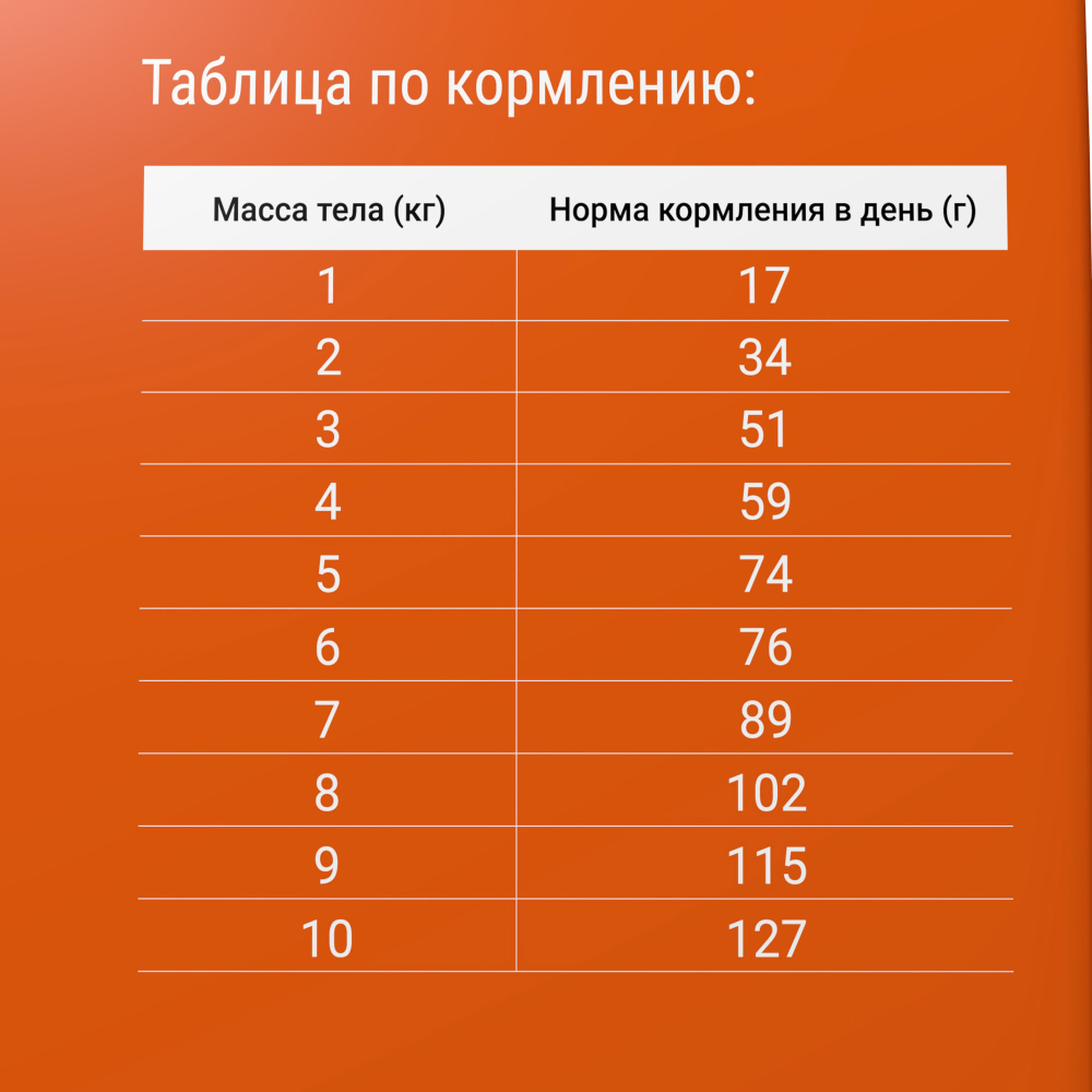 Сухой корм для кошек Darsi Sensitive, Индейка 10кг