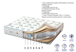 Матрас Corretto Deluxe Evro Latex