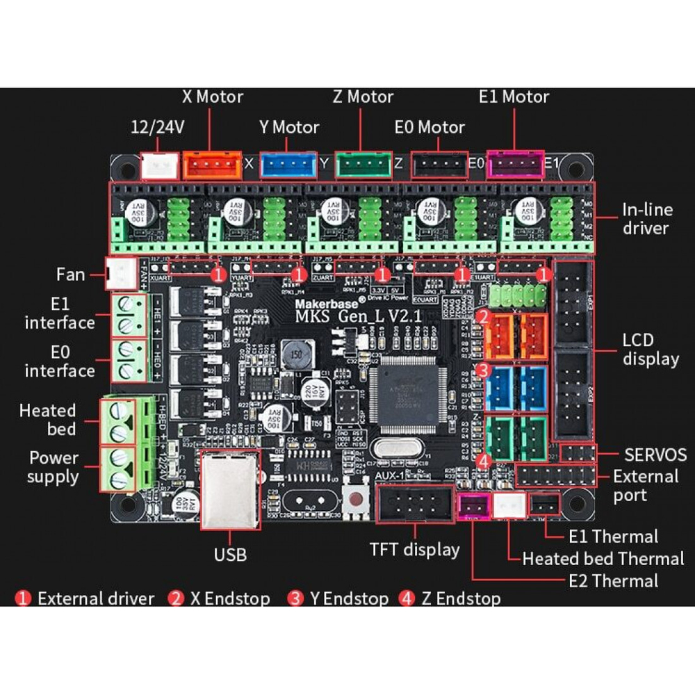 Плата управления MKS Gen-L V2.1