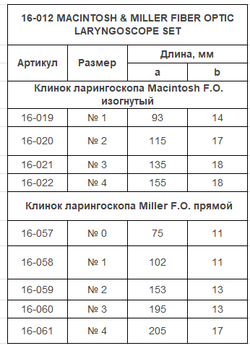 Ларингоскоп интубационный фиброоптический многоразовый Миллер и Макинтош Miller и Macintosh F.O., набор 16-012