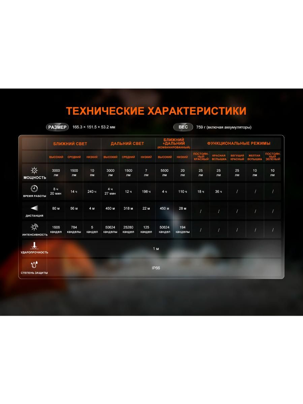Фонарь Fenix кемпинговый CP50R многофункциональный 5500 люмен (Powerbank)