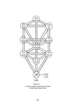 Пути целостности. Глубинная психология и западный эзотеризм: точки соприкосновения