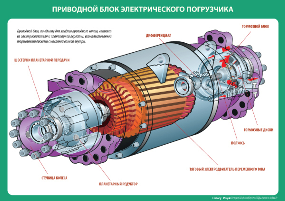 Устройство электрического погрузчика