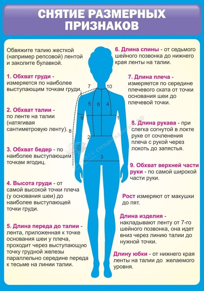 Стенд &quot;Снятие мерок&quot; 0.7x1