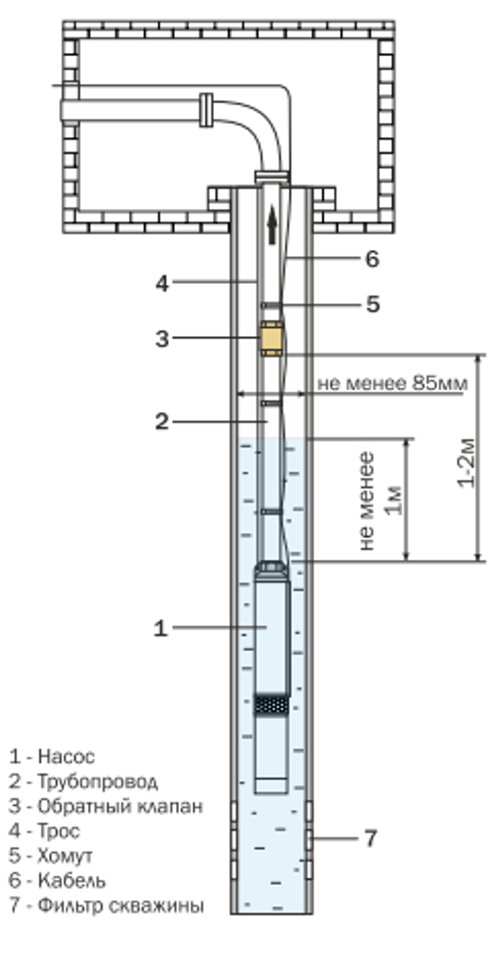 Скважинный насос AQUARIO ASP1E-55-75 с кабелем 1 метр
