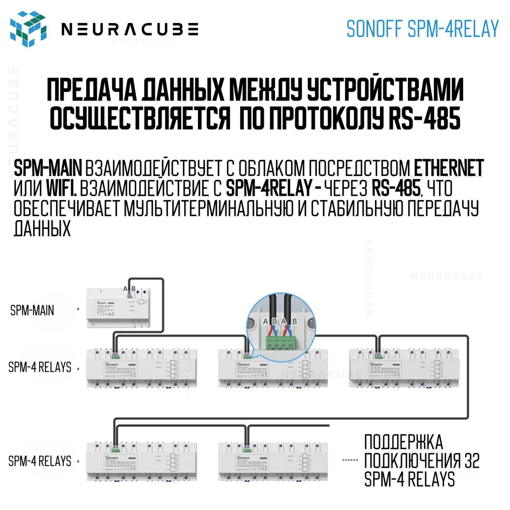 4-х канальный модуль Sonoff SPM-4Relay