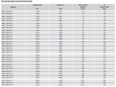 Электрический нагреватель МBE-250/90T-R