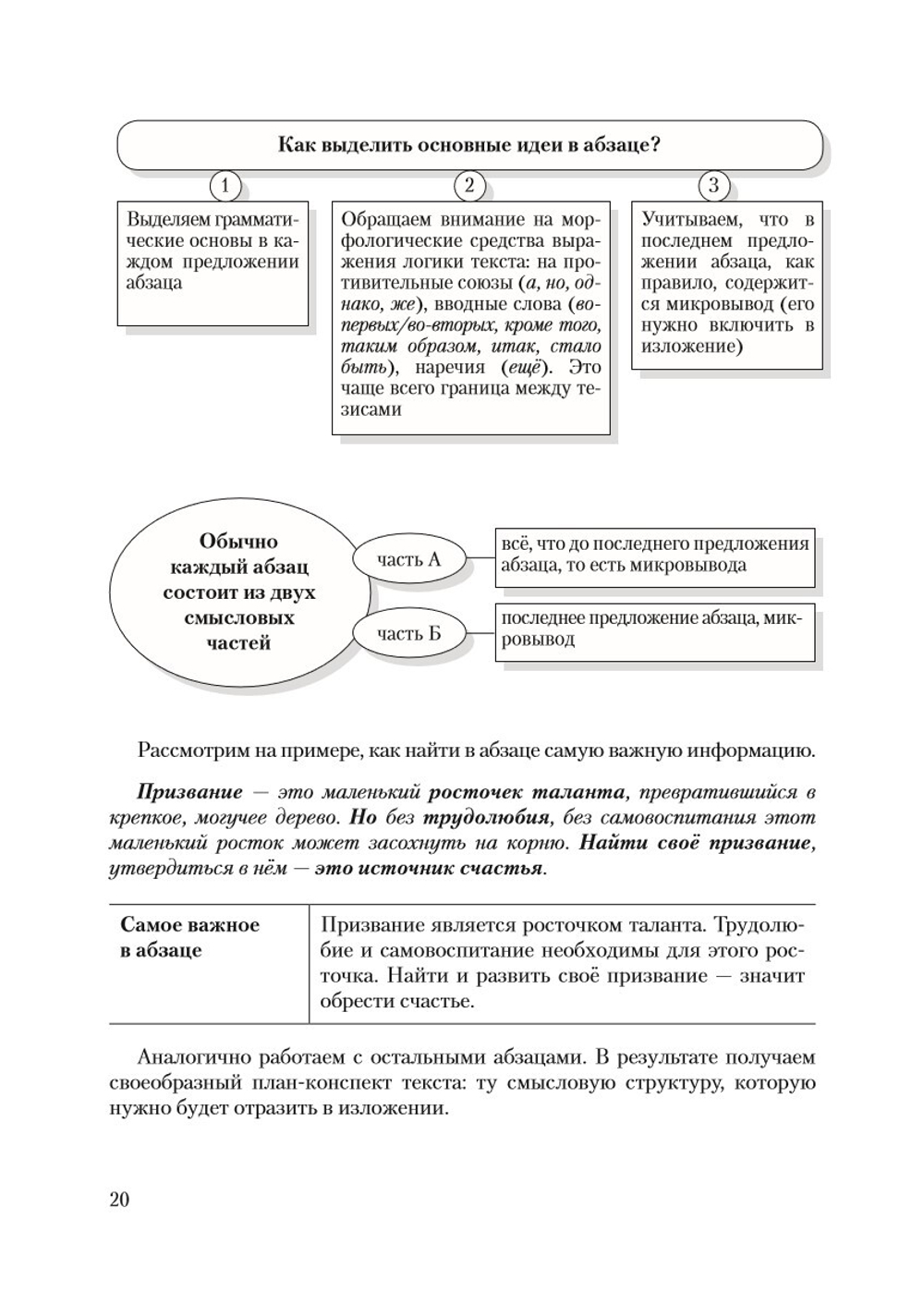 Идеальное изложение. Безупречное сочинение. Пособие для эффективной подготовки к ОГЭ по русскому языку