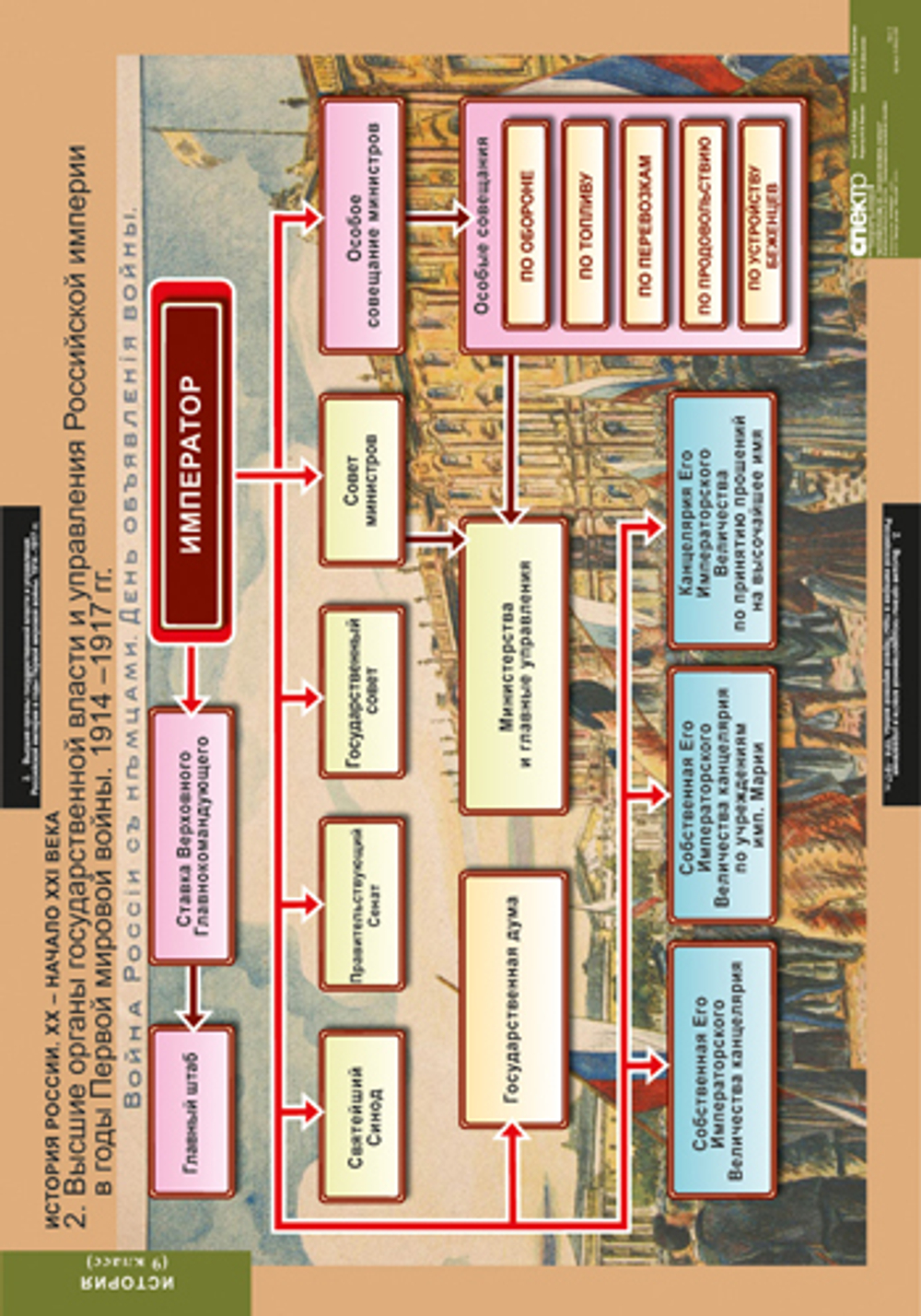 Комплект таблиц "История России 9 кл."; 9 таблиц