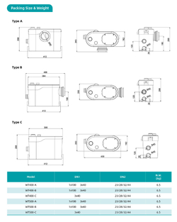 Поверхностный вихревый насос серии WT, Shimge