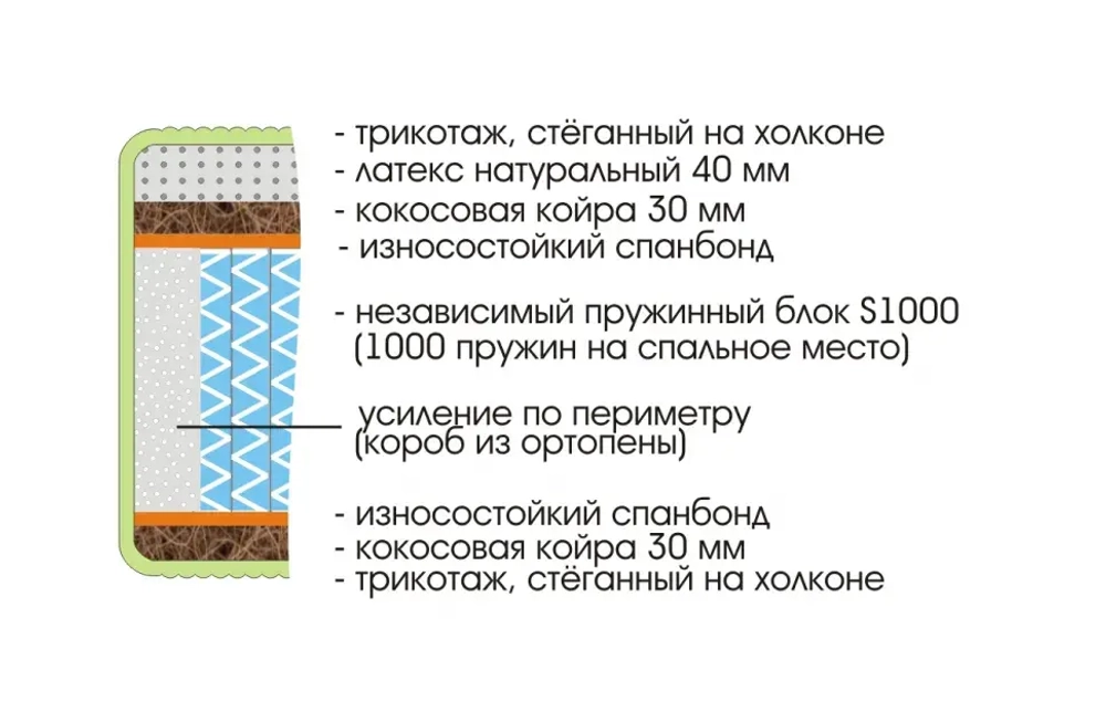 Матрас Royal Max S1000