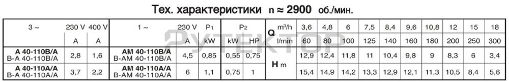 Самовсасывающие насосы для загрязненной воды Calpeda AM 40-110B, 230В/50Гц