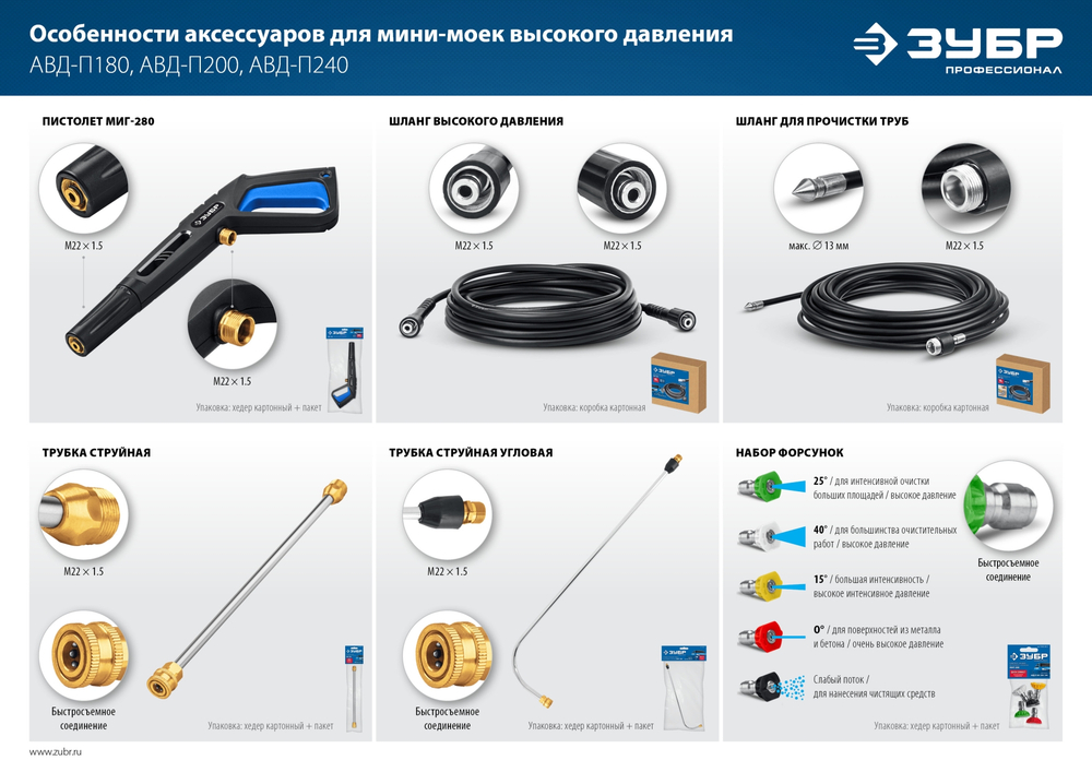 ЗУБР для пистолета МИГ-280, 10 м, шланг высокого давления (70411-280-10)