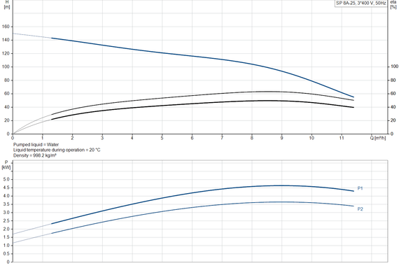 Скважинный насос Grundfos SP 8A-25 3x400