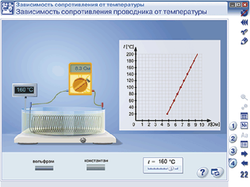 Электродинамика
