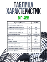 Вентилятор напольный промышленный Ballu-45Вт