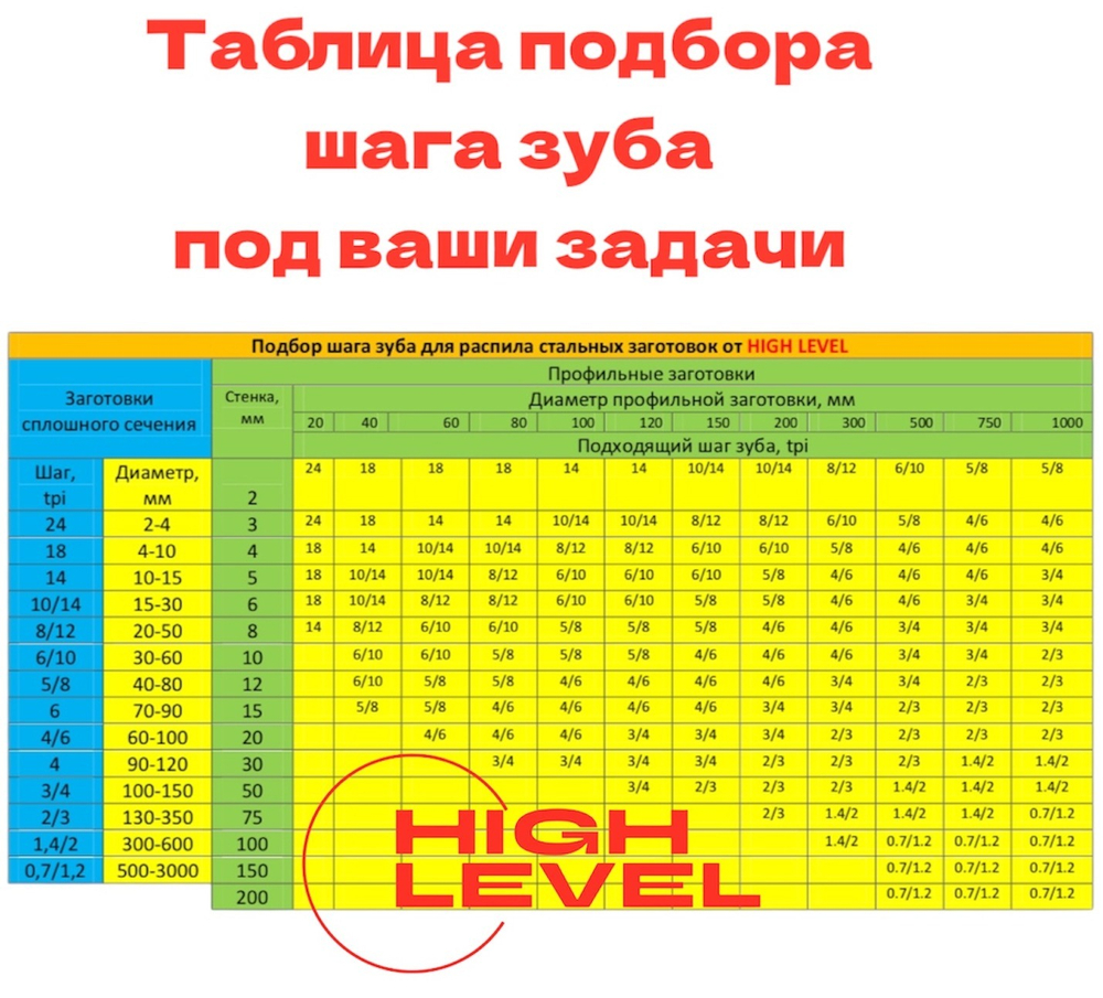 Полотно ленточное по металлу 3150х27х0,9 мм 4/6 tpi для PILOUS ARG 300 Plus E.F.