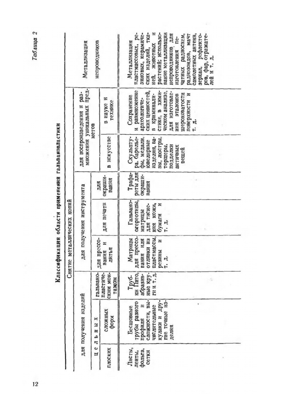 Гальванопластика в промышленности | Б.Я. Казначей