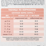 Сухой корм для взрослых кошек Брит BRIT CARE SENSITIVE HEALTHY DIGESTION с индейкой и ягненком 7кг