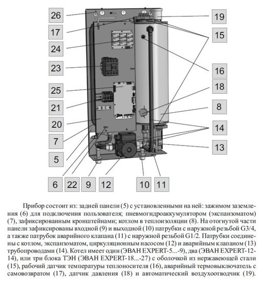 Электрический котел Эван Expert Plus-12