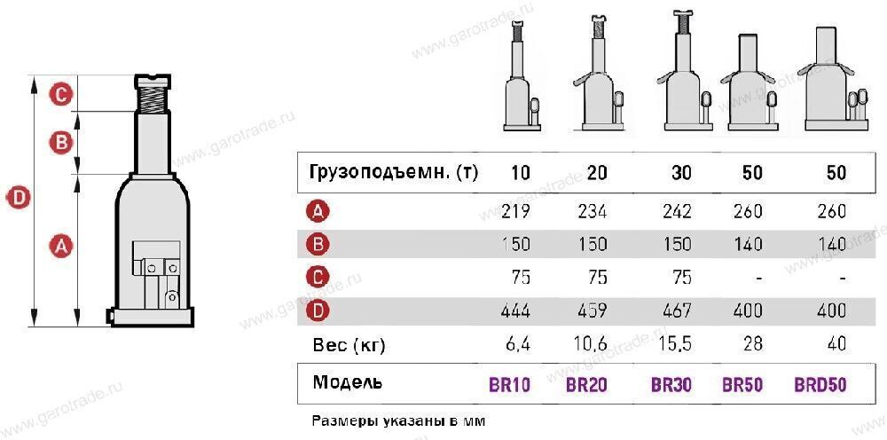 Домкрат бутылочный, 50 т MEGA BR50