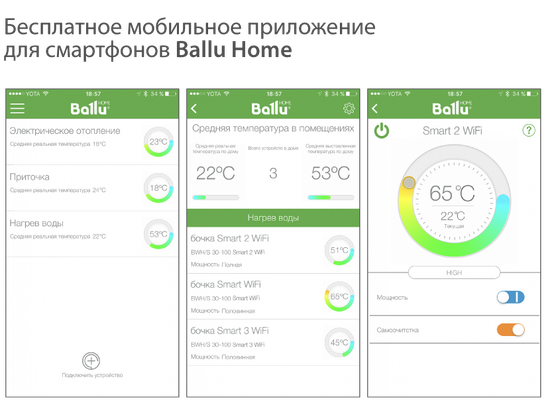 Водонагреватель Ballu BWH/S 100 Smart WiFi