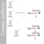 Беспроводной выключатель GRITT Evolution 2кл. серебристый комплект: 1 выкл. IP67, 2 реле 1000Вт, EV221220SL