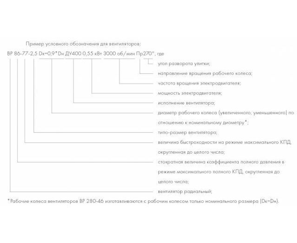 ВР 86-77-8.0 15 кВт*1500 об/мин. левый радиальный вентилятор низкого давления
