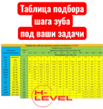 Полотно пильное по металлу М42 1332х13х0,65 мм 10/14 tpi для METAL MASTER MDL-115, MDL-125