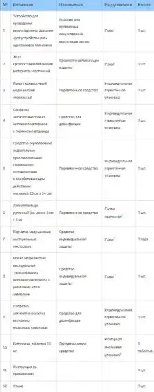 Комплект индивидуальный медицинский гражданской защиты (КИМГЗ) - "ФЭСТ" №1 
, арт. 1306