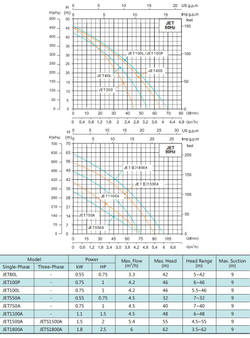 Самовсасывающий струйный насос серии JET, Shimge