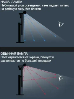 Лампа светодиодная для ноутбука и монитора, ширина 33 см