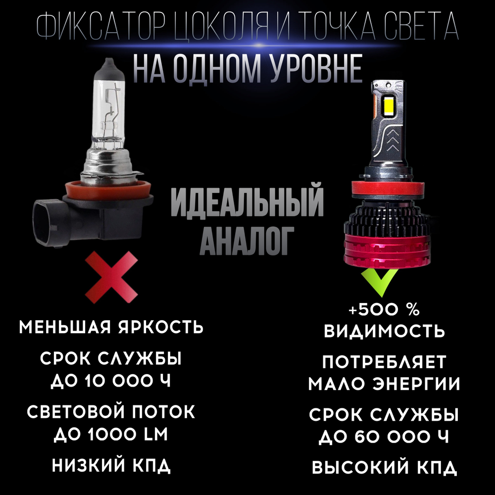 Автолампы светодиодные F7-H8