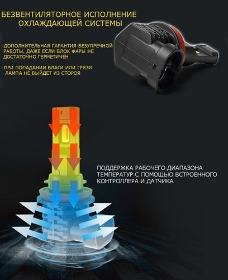 Светодиодные лампы в головной свет М4