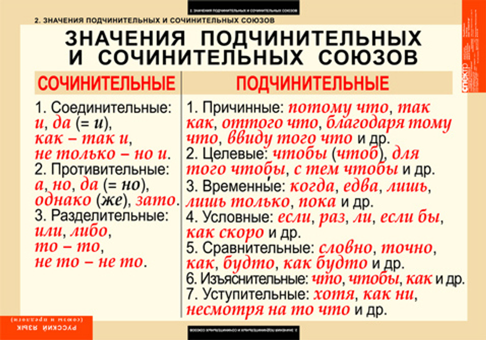 Комплект таблиц "Русский язык. Союзы и предлоги" (9 таб.)