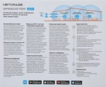 Роутер беспроводной Keenetic Netcraze Speedster 4G+