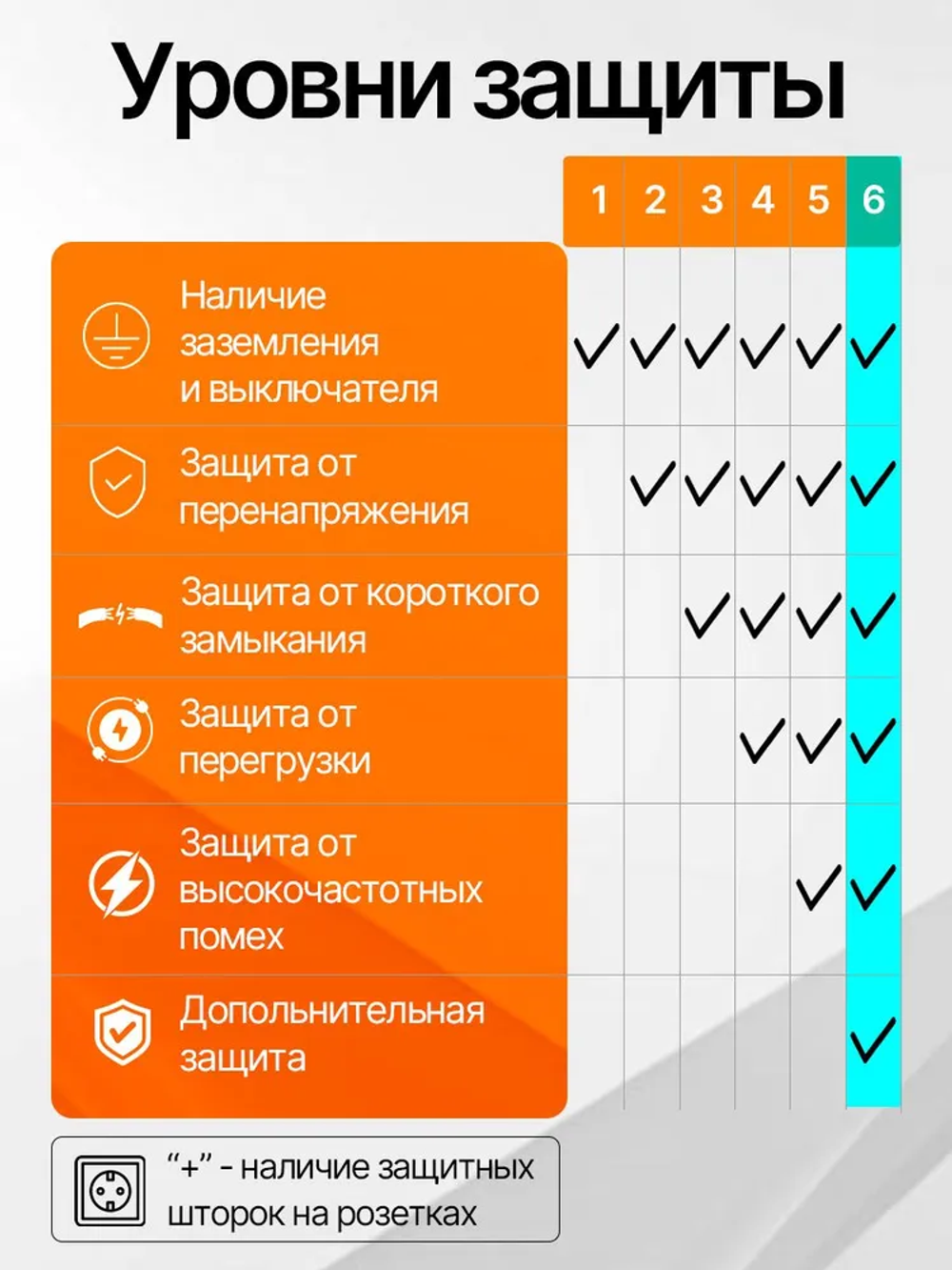 Удлинитель сетевой фильтр с USB 5 розеток и 2 USB, 1 type C, кабель 2м, с выключателем 2800 Вт c быстрой зарядкой авто юсб (пилот)