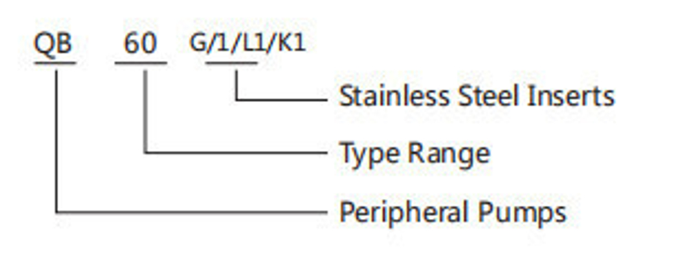 Поверхностный вихревый насос серии QB, Shimge