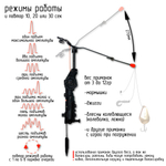 Электронная удочка Спутник фирмы Etovashe