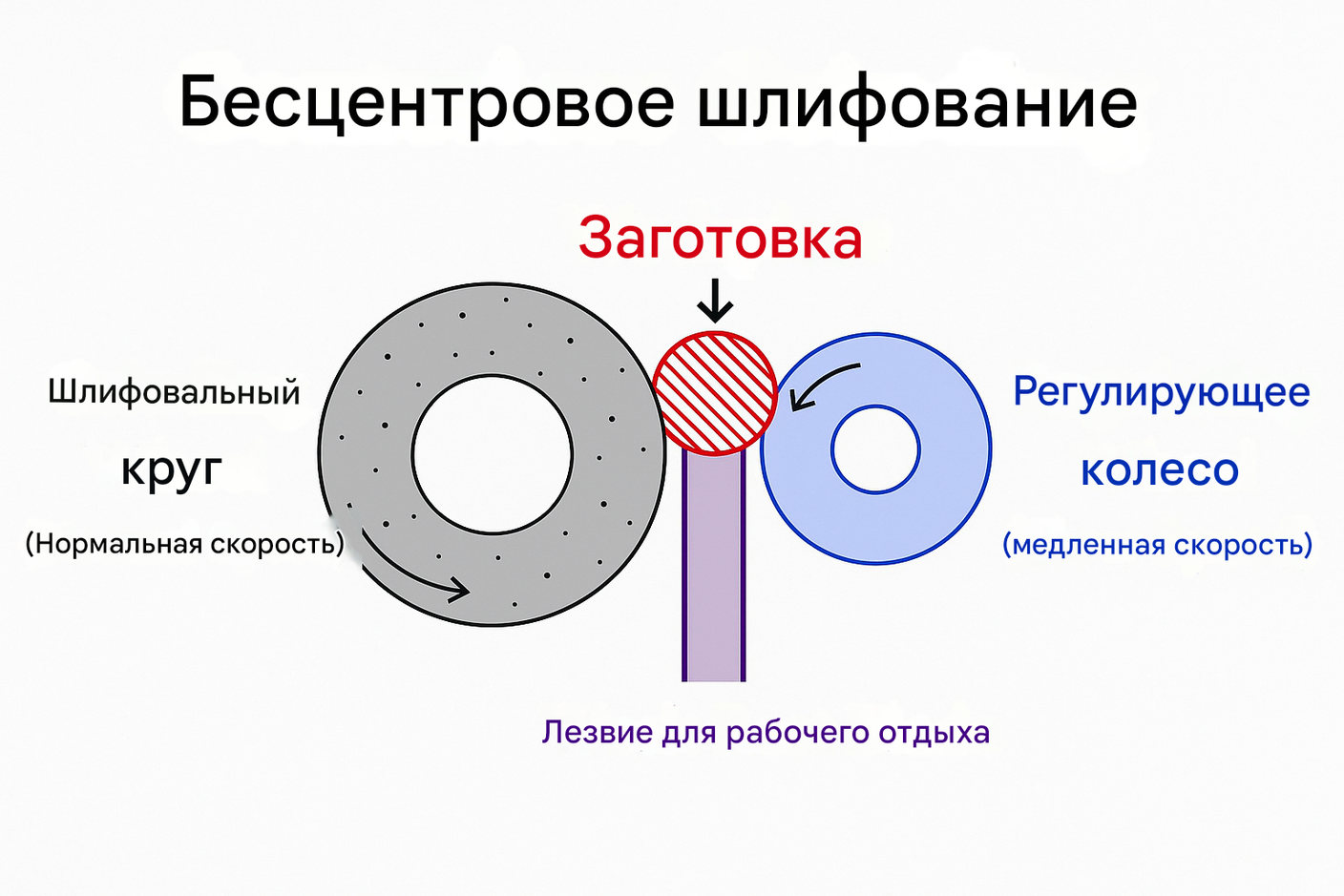 Шлифовальные круги для бесцентровой шлифовки: комплексный технический анализ