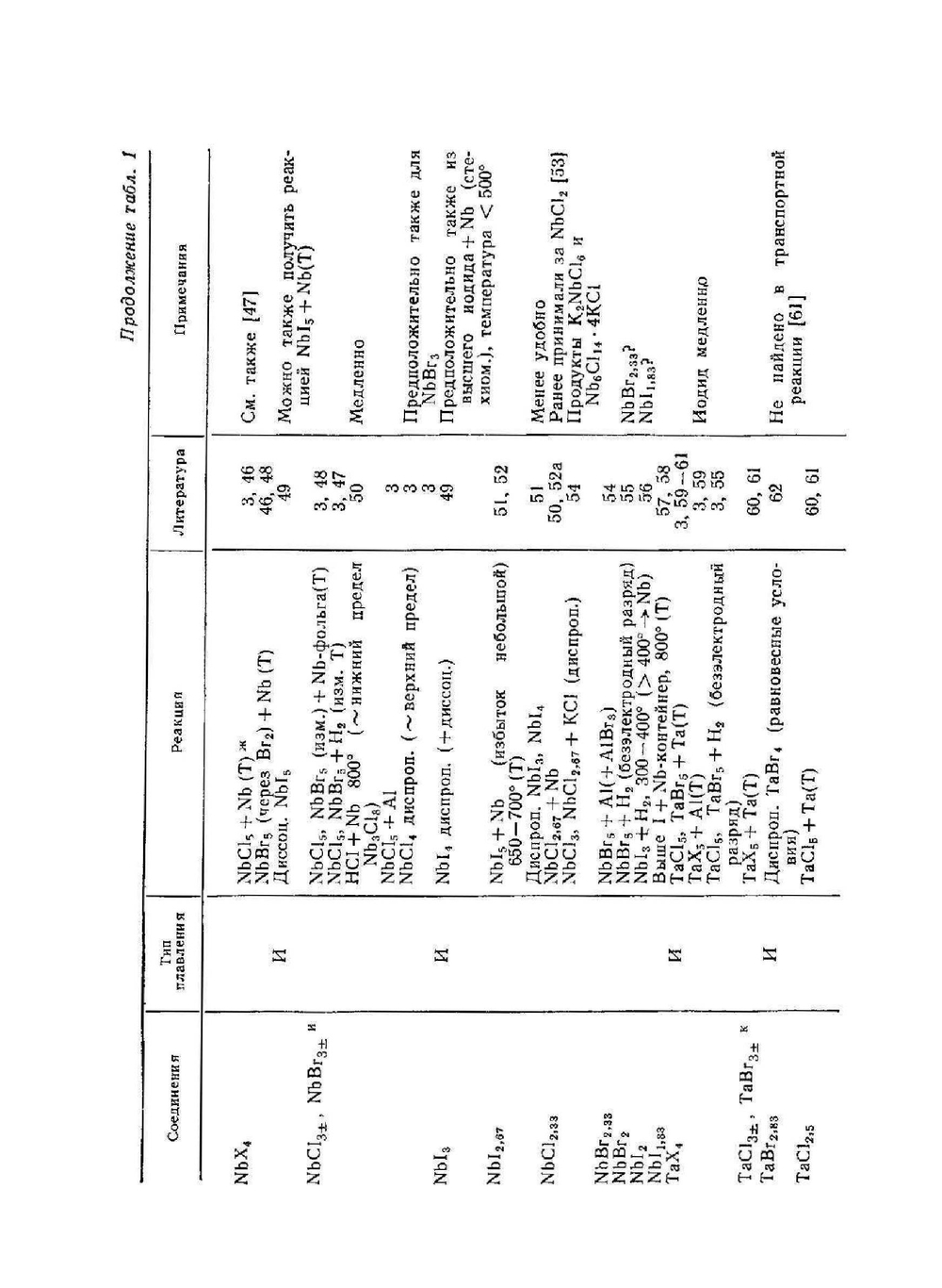 Синтезы неорганических соединений. Том III | У. Джолли
