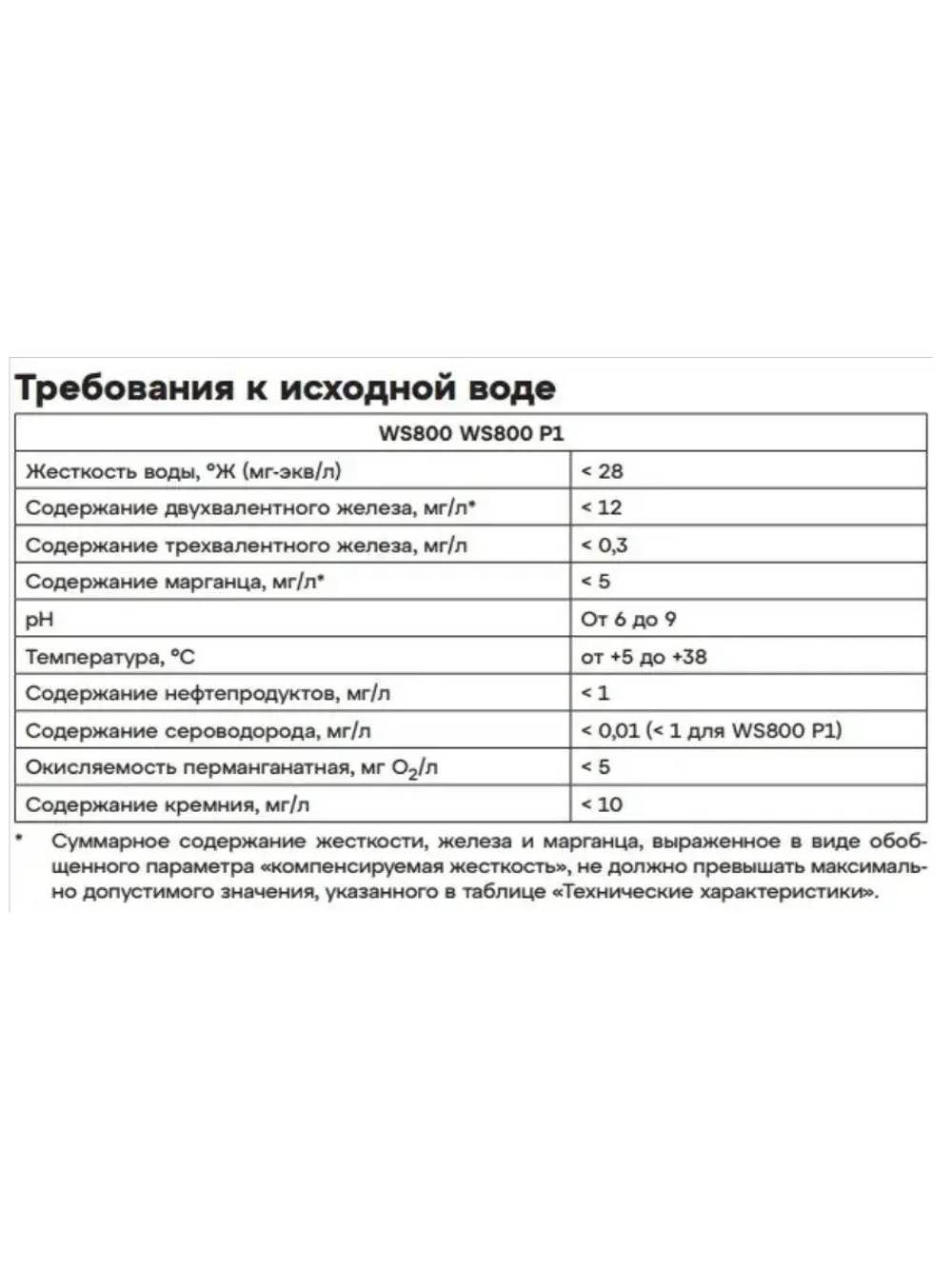 Фильтр для умягчения воды Аквафор WS800P1 ( K Сероводород )