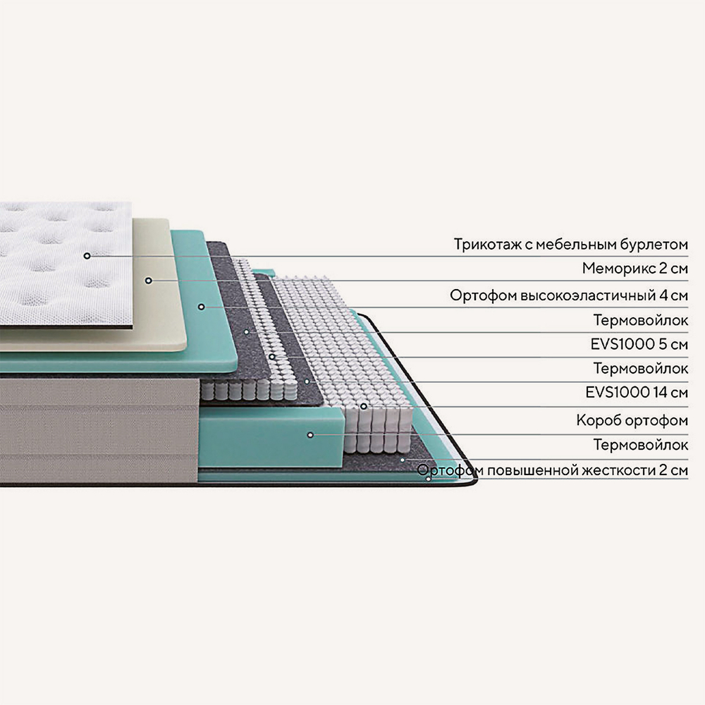 Матрас Elysium Soft