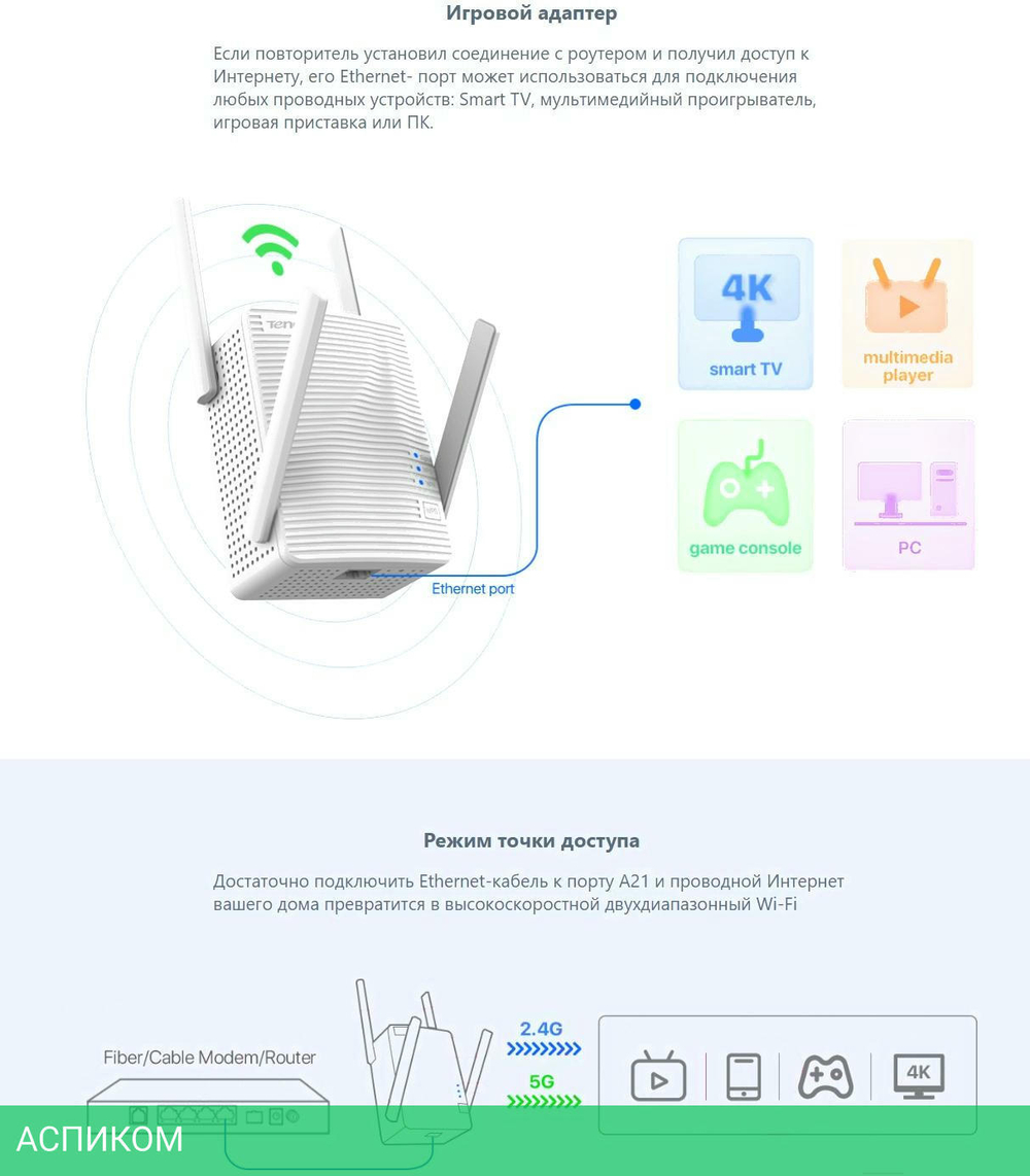Усилитель Wi-Fi Tenda A21