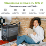 Портативная электростанция Allpowers R4000, 4000 Вт