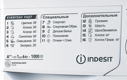 Стиральная машина Indesit MSC 615 – 6