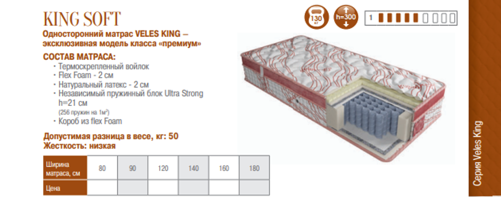МАТРАС KING SOFT ПРЕМИУМ АНАТОМИЧЕСКИЙ