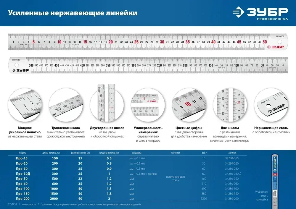 Усиленная нержавеющая линейка ЗУБР 1,5 м, Про-150 34280-150